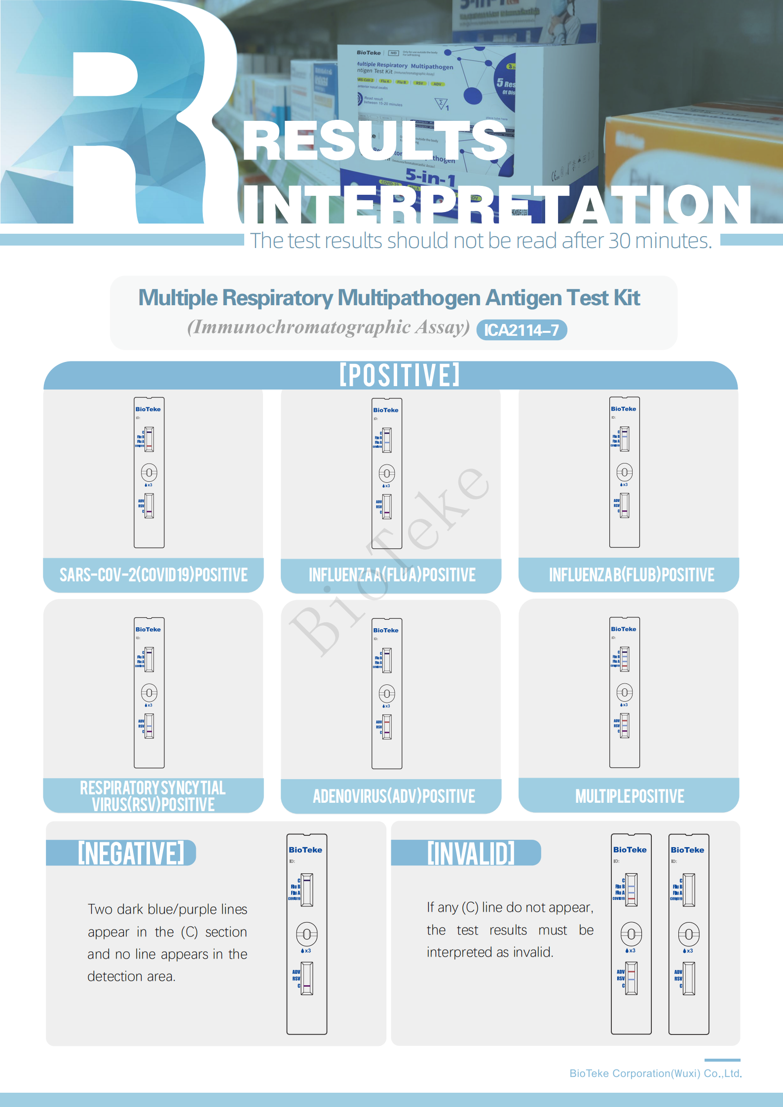 Bioteke Результаты тестового набора 5-в-1 