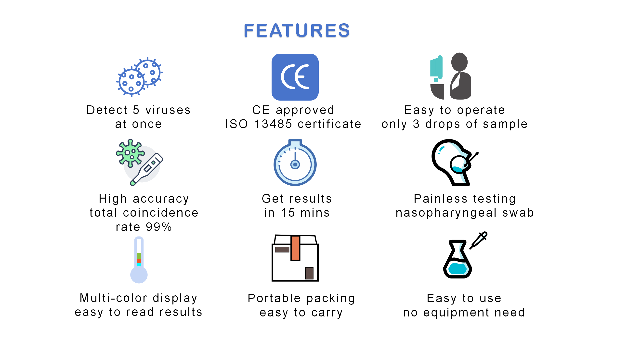 5 в 1 Rapid Antygen Test Kit 