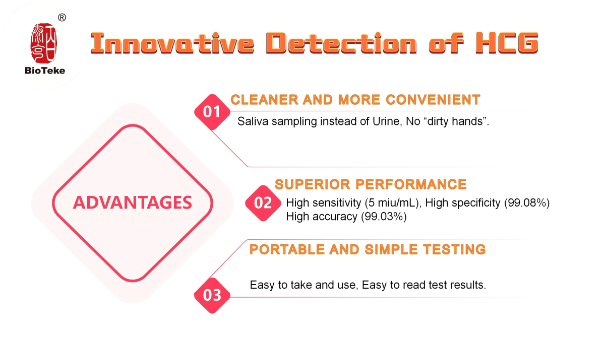 Тест на беременность слюны