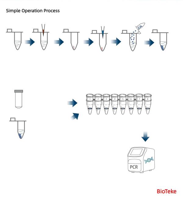 Процесс работы УТИ